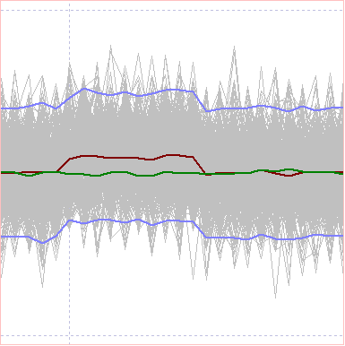 Plus-minus reference average